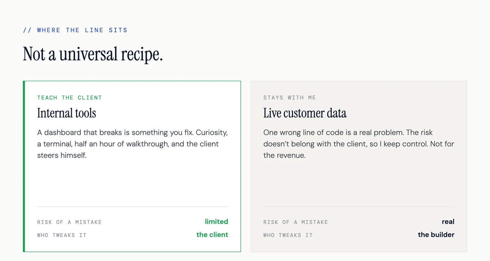 Where the line sits: internal tools go to the client, live customer data stays with me.